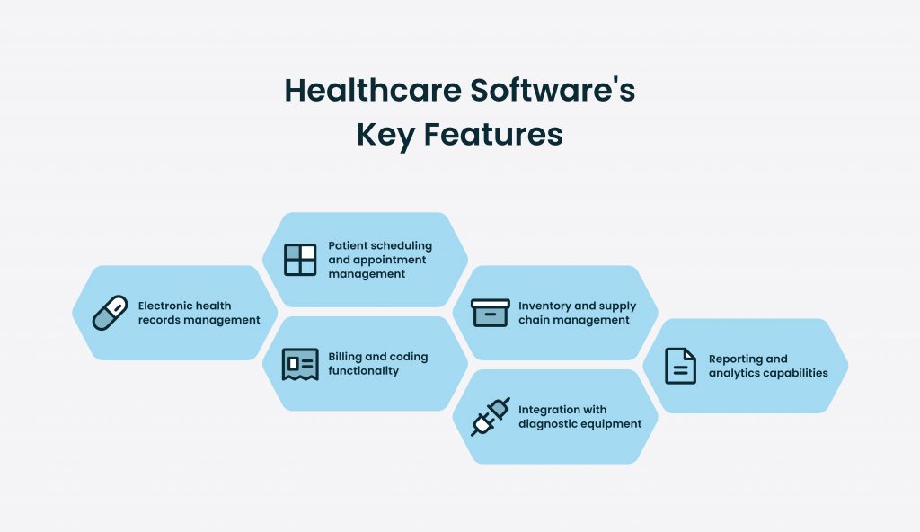 Healthcare Software's Key Features: Electronic health records management; Patient scheduling and appointment management; Billing and coding functionality; Inventory and supply chain management; Integration with diagnostic equipment; Reporting and analytics capabilities