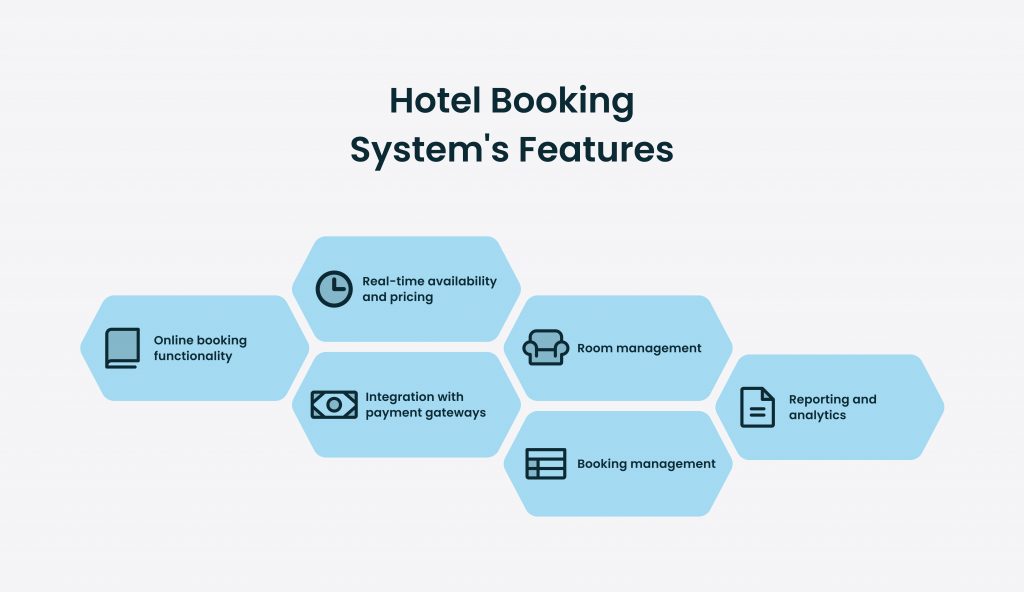 Hotel Booking System`s Features: Online booking functionality; Real-time availability and pricing; Integration with payment gateways; Room management; Booking management; Reporting and analytics