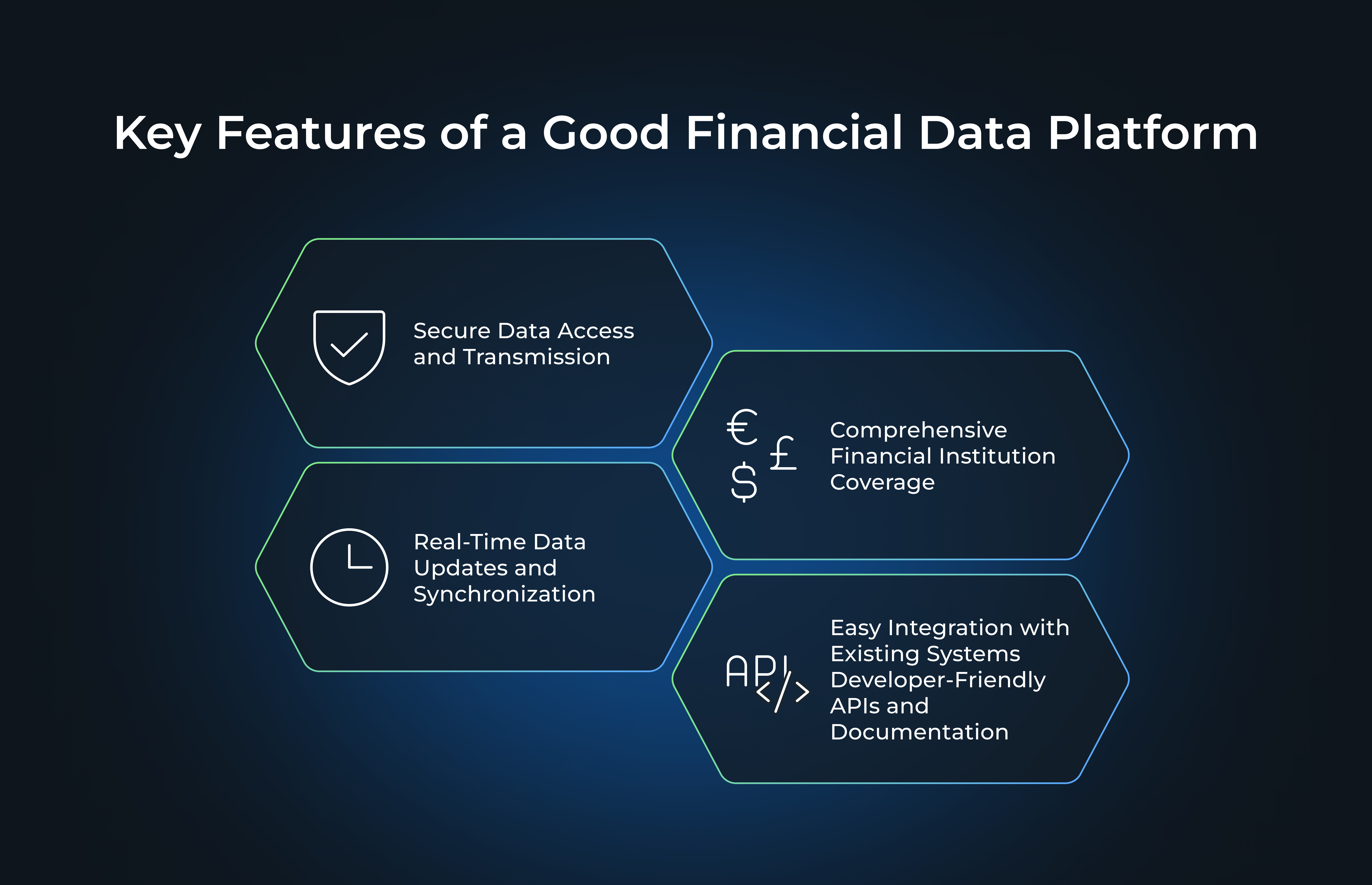 Key Features of a Good Financial Data Platform: Secure Data Access and Transmission, Comprehensive Financial Institution Coverage, Real-Time Data Updates and Synchronization, Easy Integration with Existing Systems Developer, Friendly APIs and Documentation