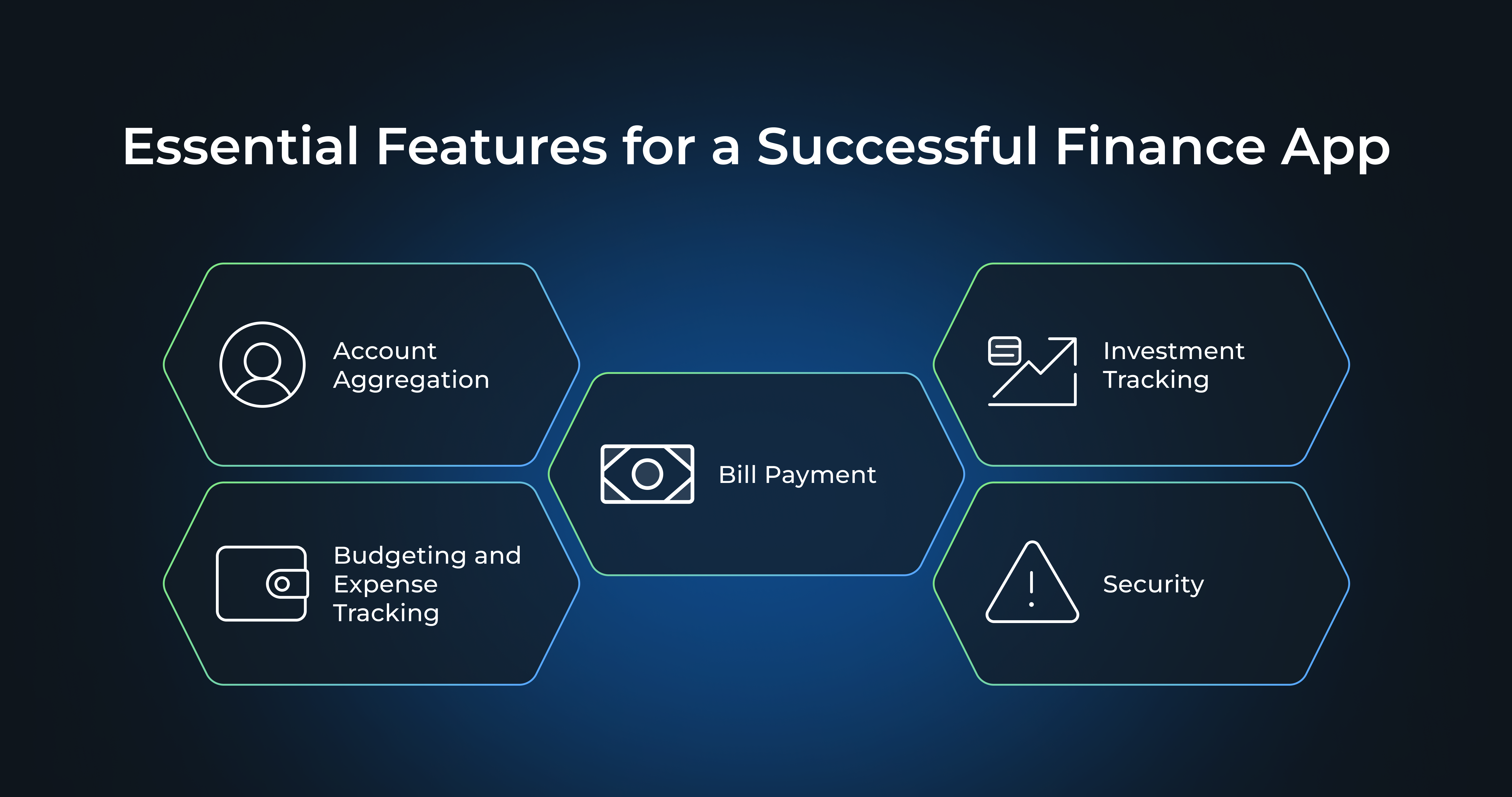 Essential Features for a Successful Finance App: Account Aggregation, Budgeting and Expense Tracking, Bill, Payment, Investment Tracking, Security
