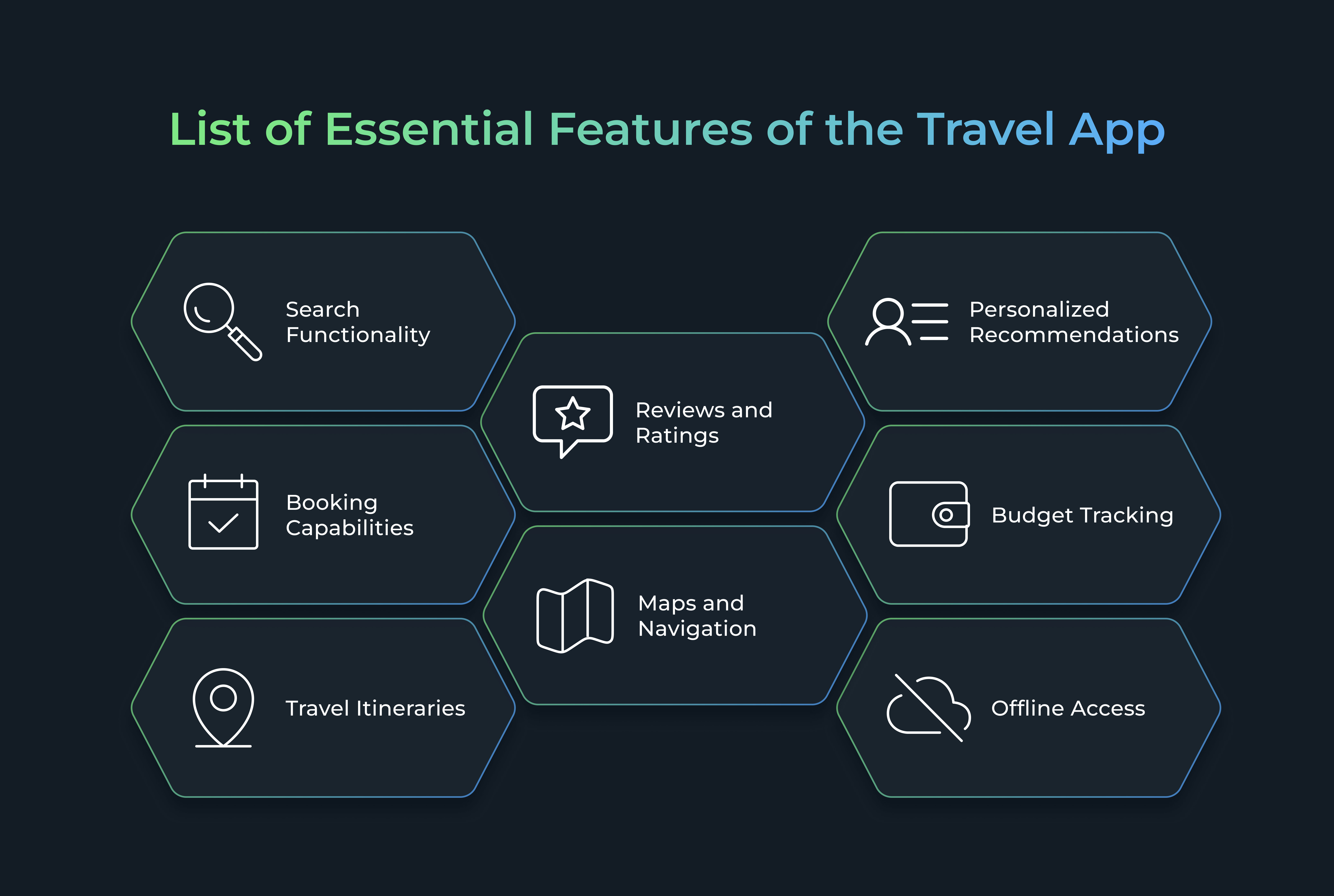 List of Essential Features of the Travel App: Search Functionality, Booking Capabilities, Travel Itineraries, Reviews and Ratings, Maps and Navigation, Personalized Recommendations, Budget Tracking, Offline Access
