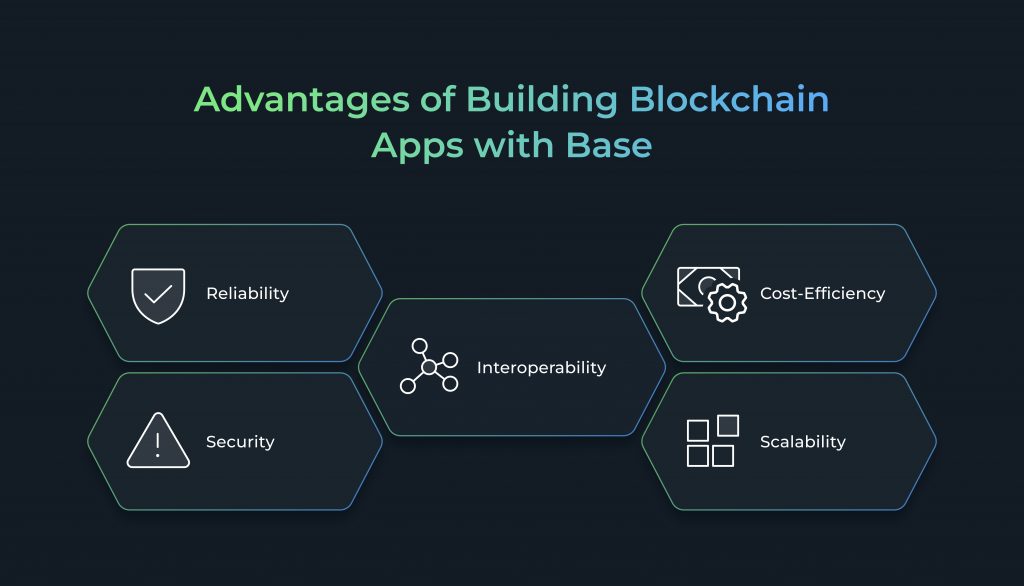 Advantages of Building Blockchain Apps with Base: Reliability, Security, Interoperability, Cost-Efficiency, Scalability
