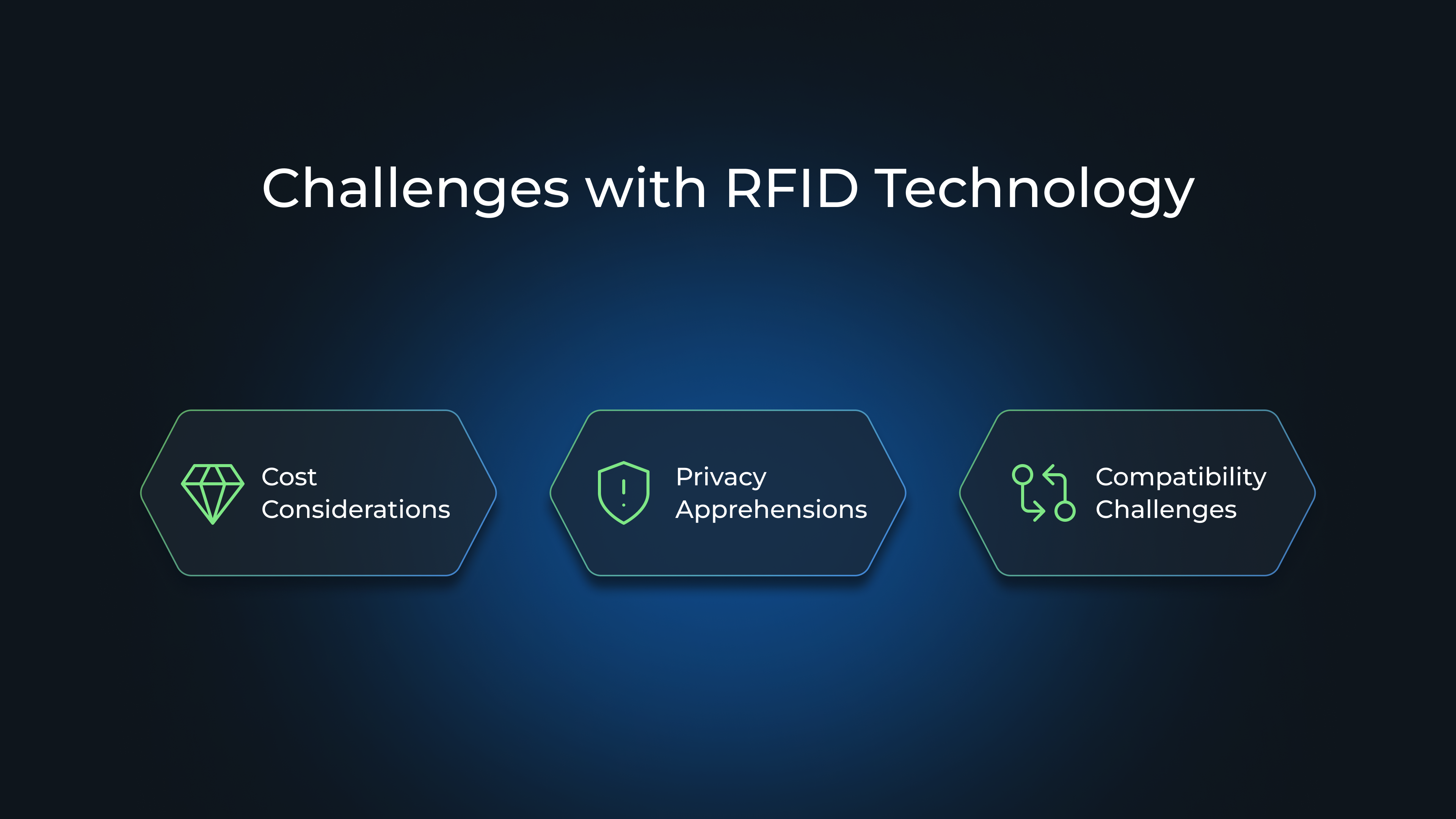 Challenges with RFID Technology: Cost Considerations, Privacy Apprehensions, Compatibility Challenges
