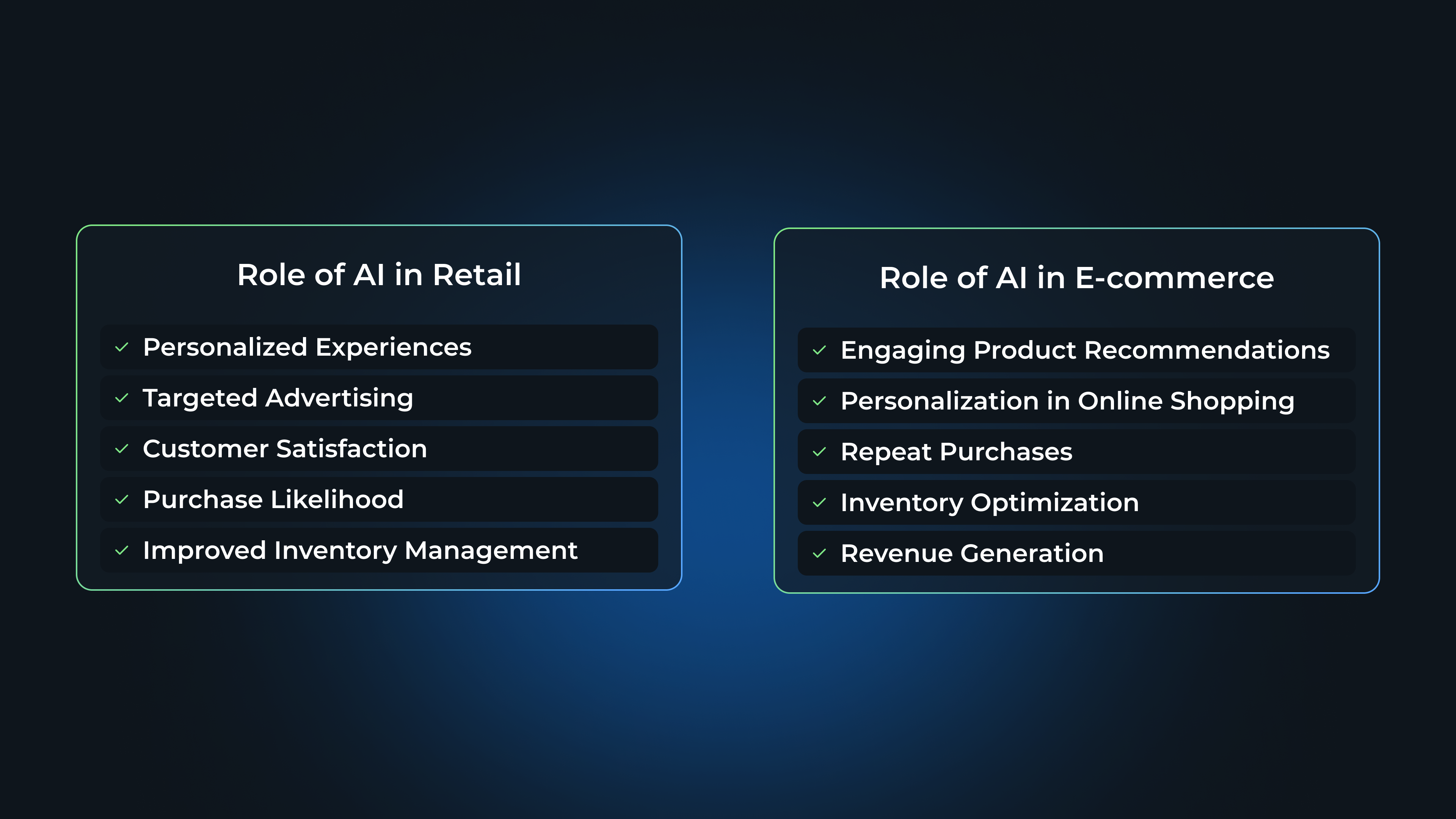 Role of AI in Retail: Personalized Experiences, Targeted Advertising, Customer Satisfaction, Purchase Likelihood
Improved Inventory Management.
Role of AI in E-commerce: Engaging Product Recommendations, Personalization in Online Shopping, Repeat Purchases, Inventory Optimization, Revenue Generation 
