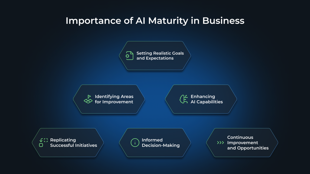 How to Asses a Company's AI Maturity Level? - WeSoftYou