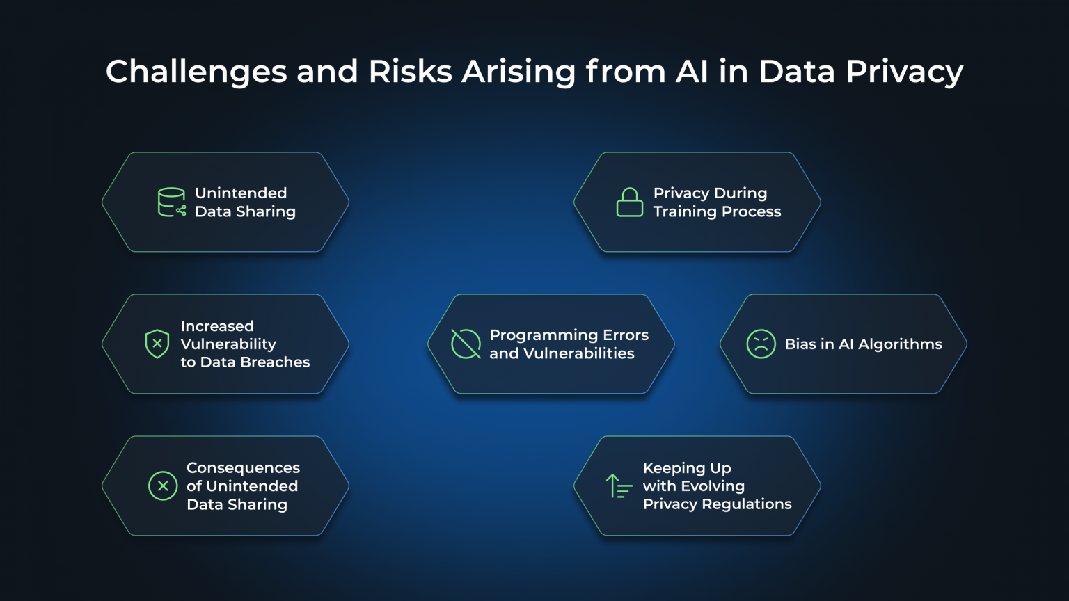 How to Secure Data Privacy in the Age of AI? - WeSoftYou