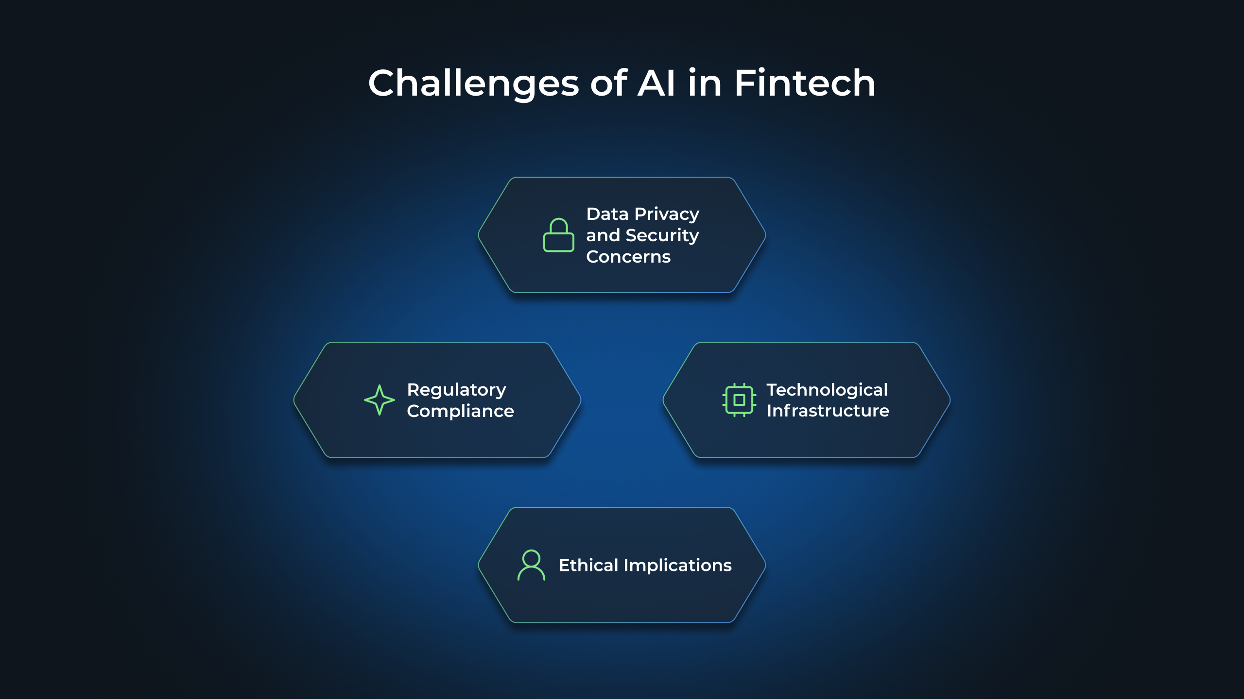 Challenges of AI in Fintech: Data Privacy and Security Concerns, Regulatory Compliance, Technological Infrastructure, Ethical Implications
