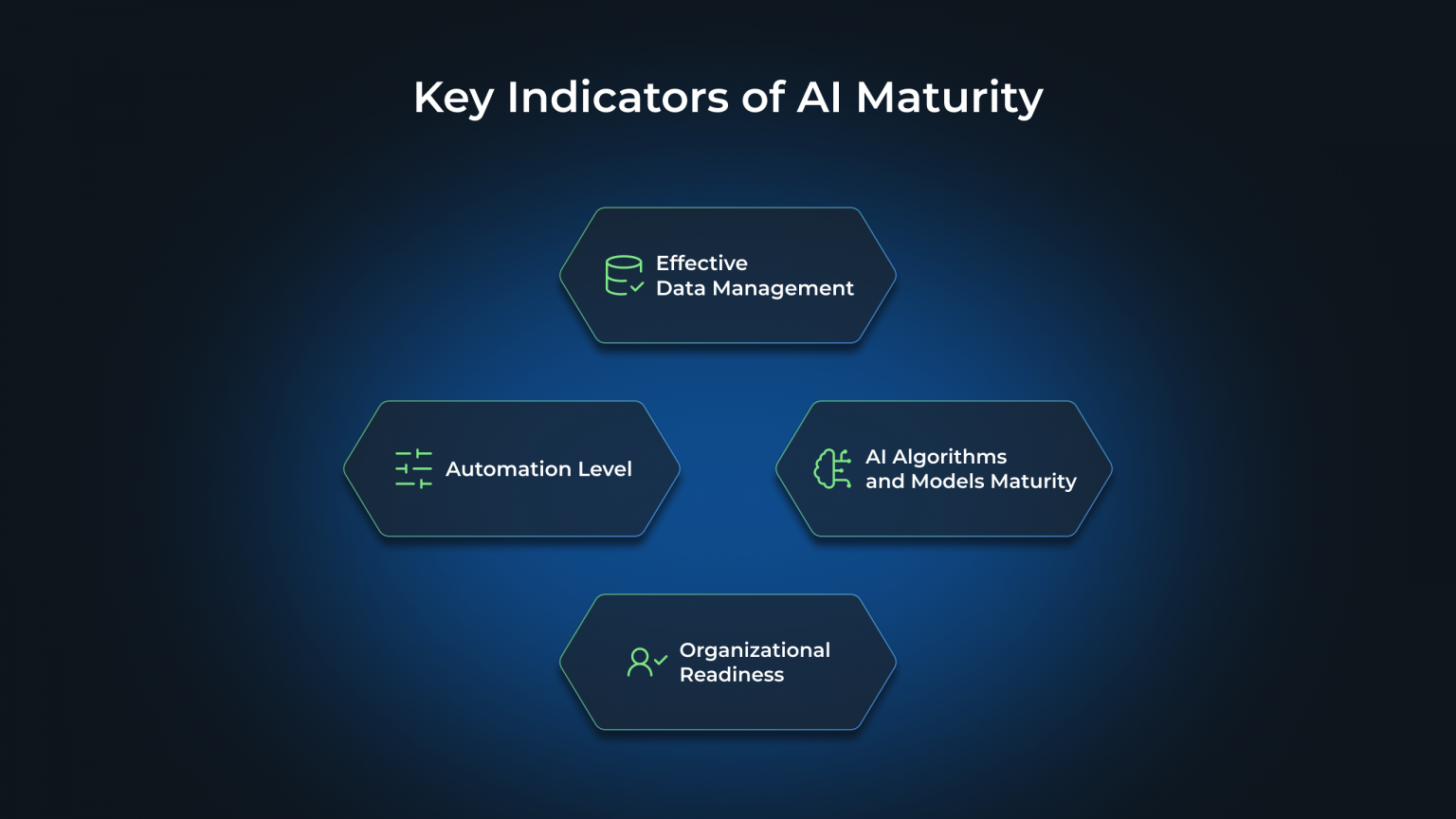 What is AI Maturity? A Full Explanation - WeSoftYou