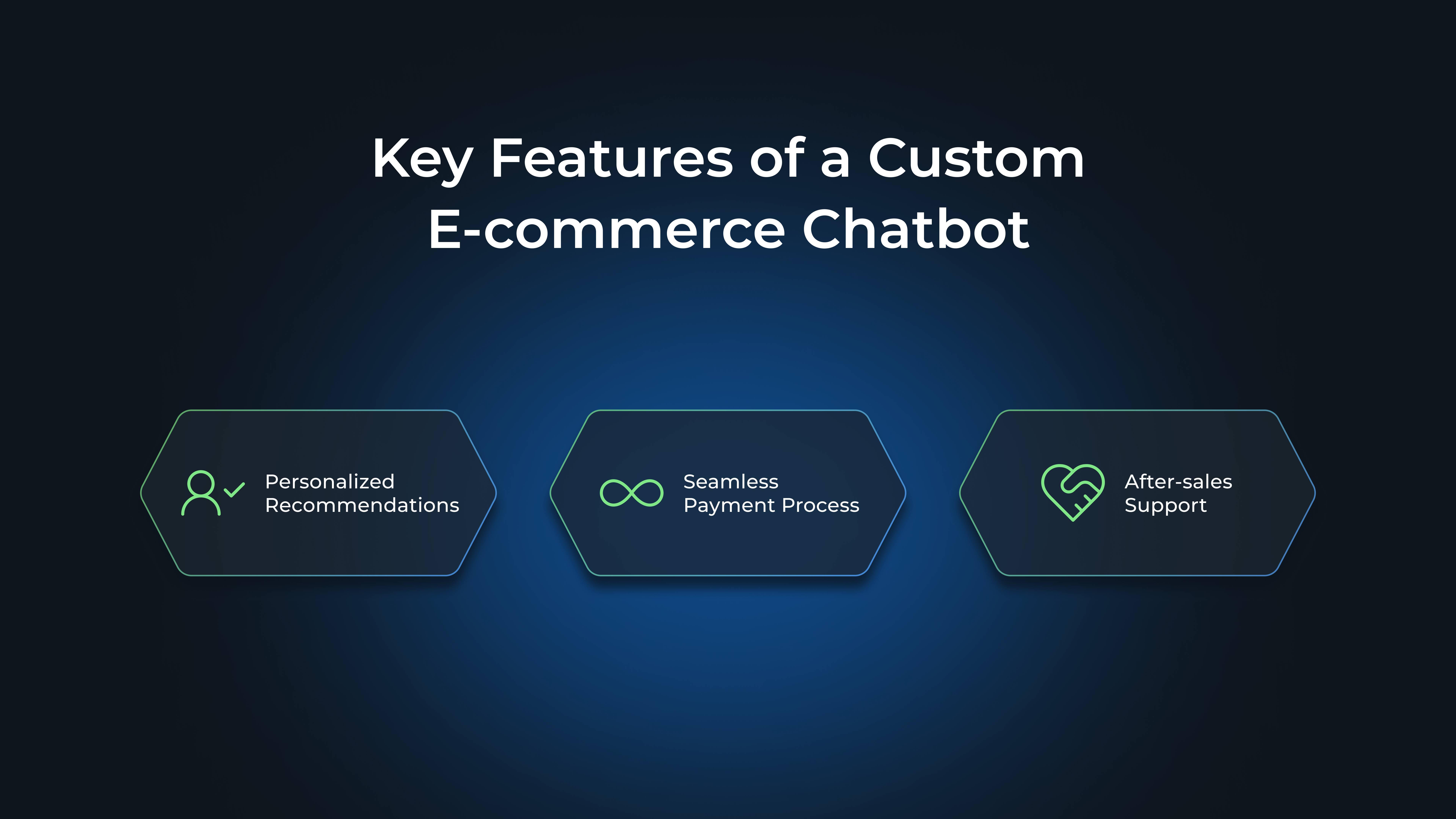 Key Features of a Custom E-commerce Chatbot: Personalized Recommendations, Seamless Payment Process, After-sales Support

