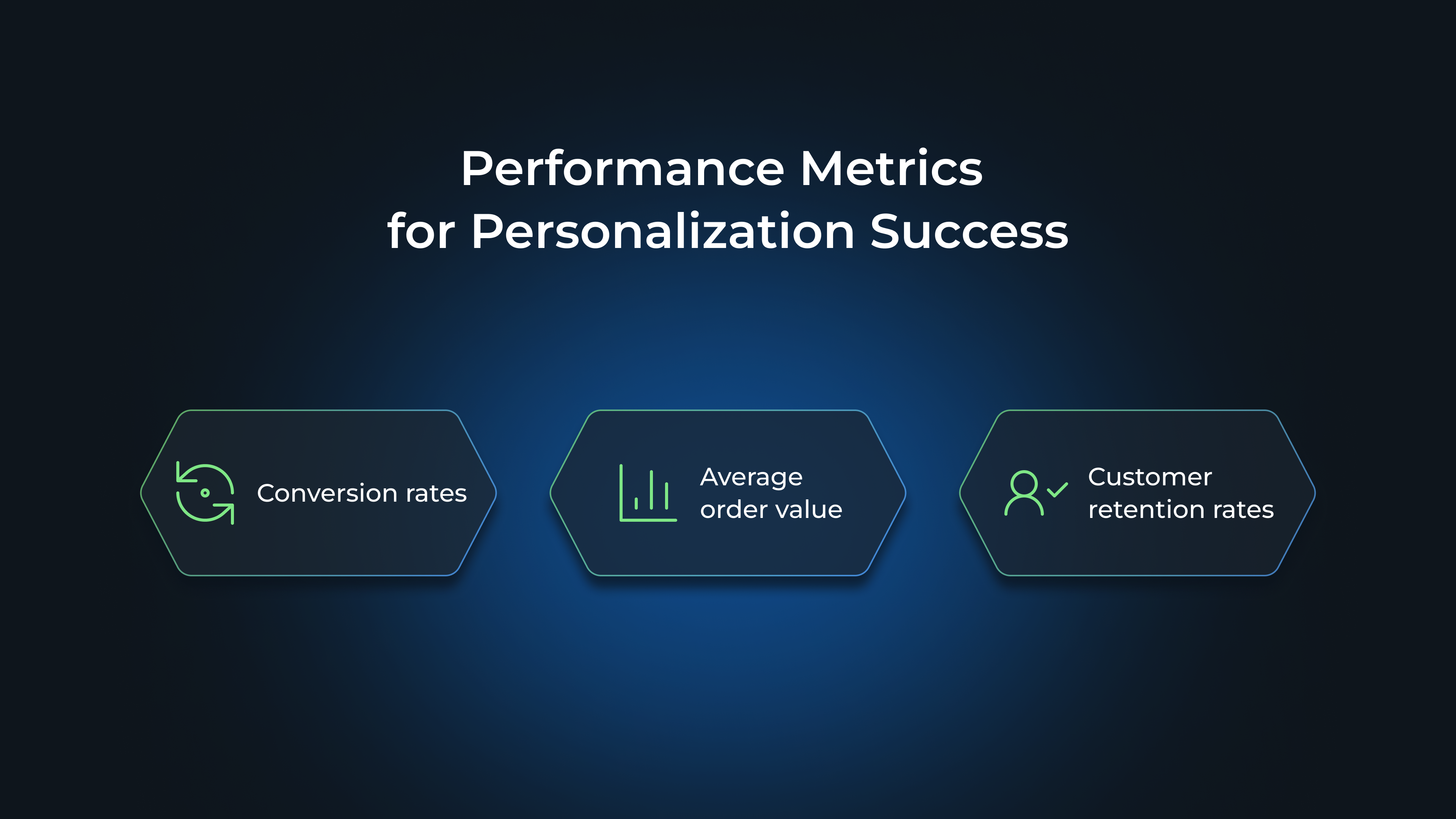 Performance Metrics for Personalization Success: Conversion rates, Average order value, Customer retention rates
