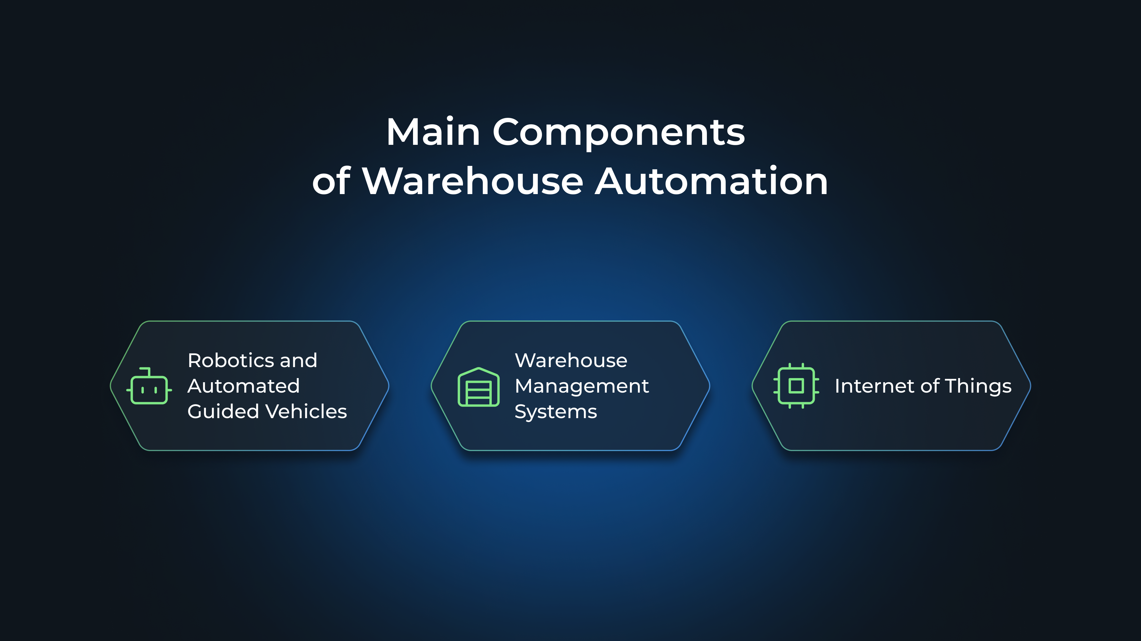 Main Components of Warehouse Automation: Robotics and Automated Guided Vehicles, Warehouse Management Systems, Internet of Things 
