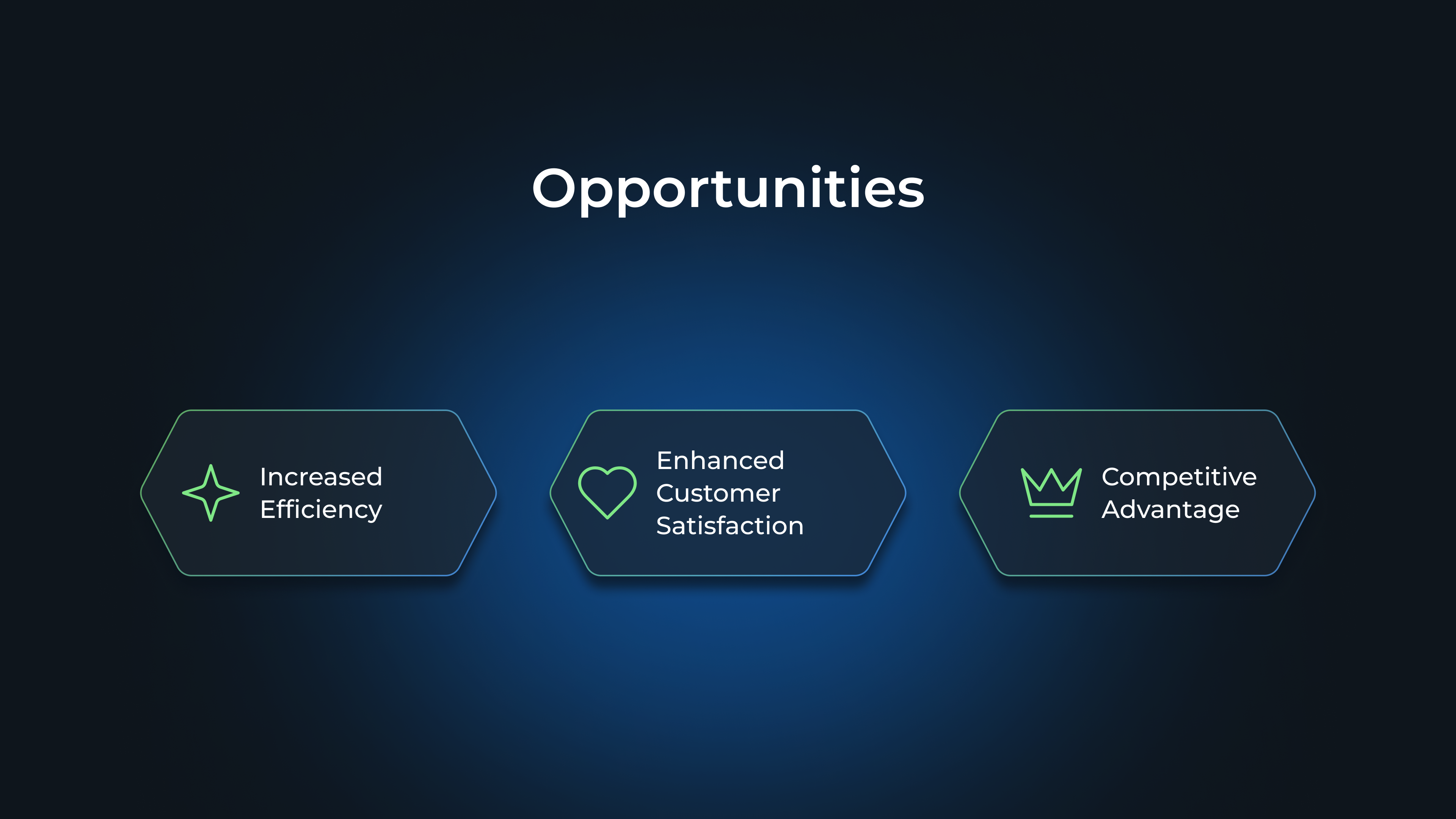 Opportunities: Increased Efficiency, Enhanced Customer Satisfaction, Competitive Advantage
