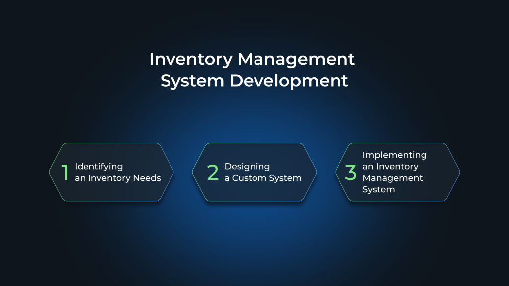 What Is Inventory Management? Step-by-Step Guide - WeSoftYou