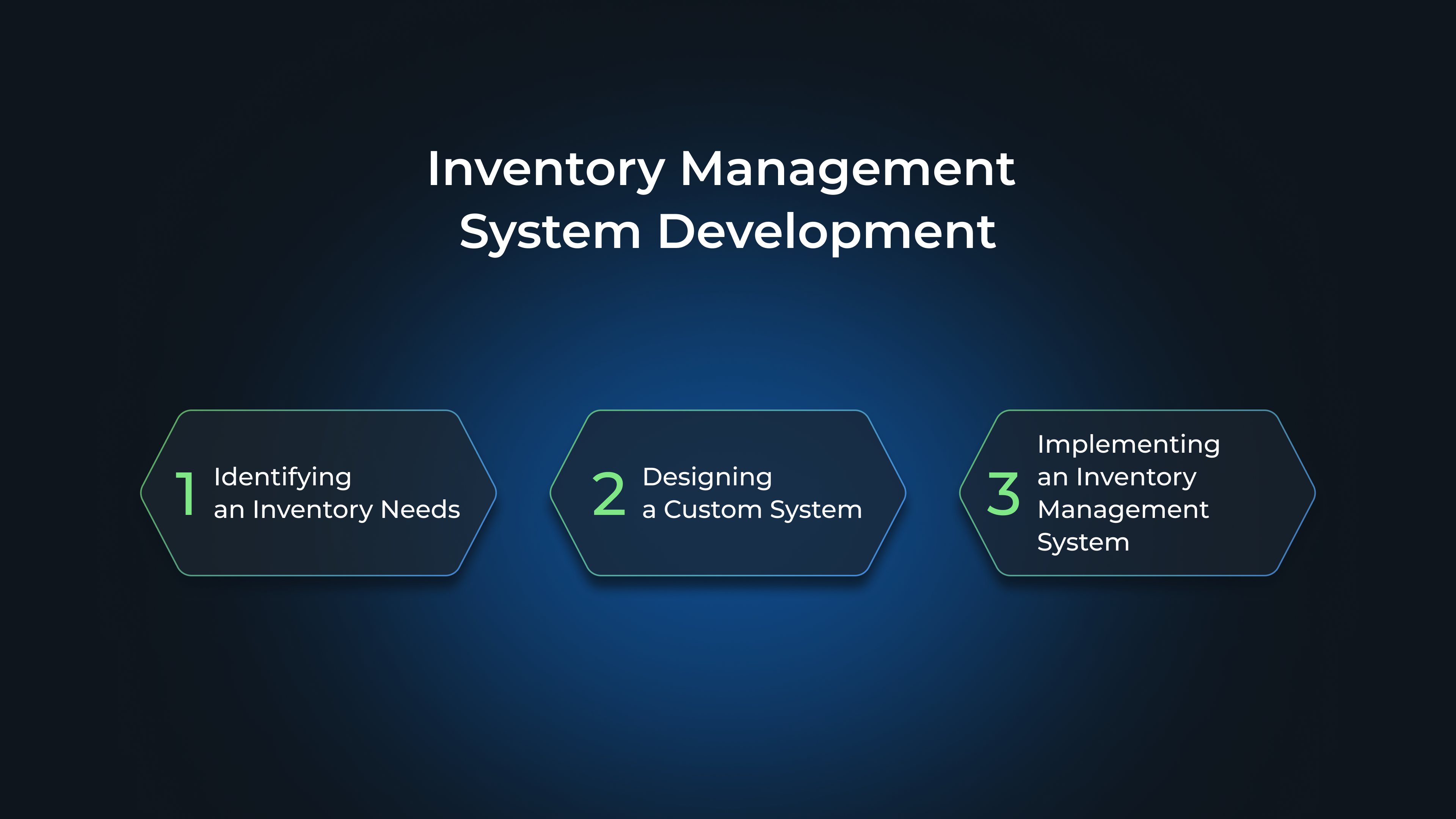 Inventory Management System Development: Identifying an Inventory Needs — Designing a Custom System — Implementing an Inventory Management System

