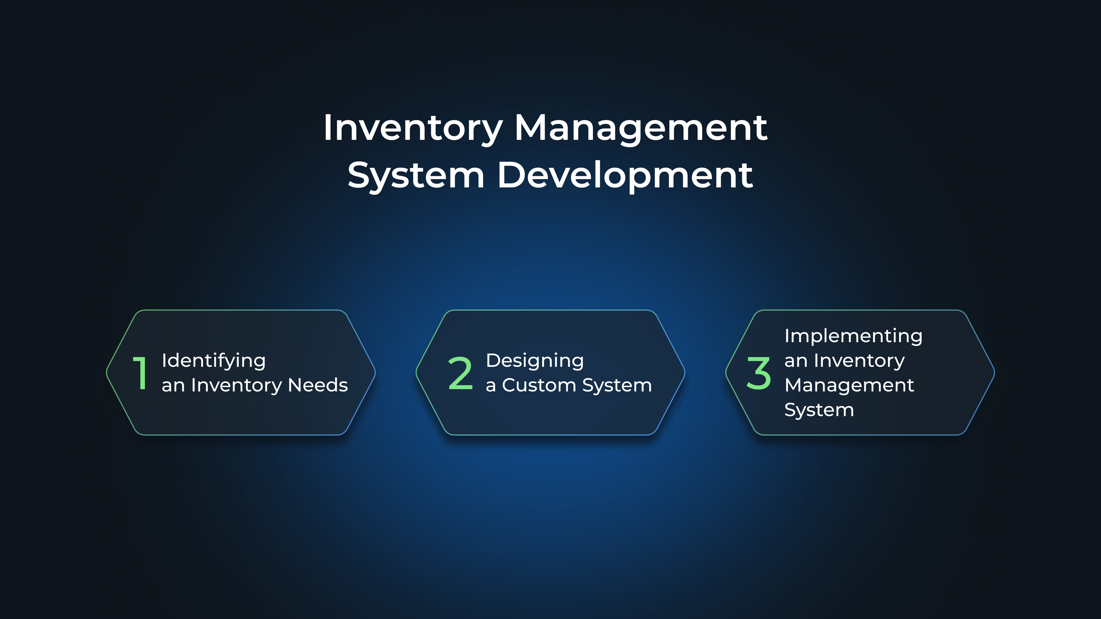 Inventory Management Software