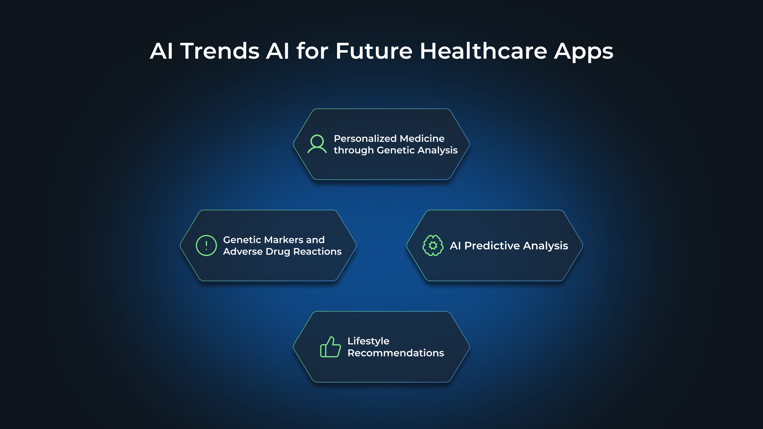 AI Trends AI for Future Healthcare Apps: Personalized Medicine through Genetic Analysis, Genetic Markers and Adverse Drug Reactions, AI Predictive Analysis, Lifestyle Recommendations
