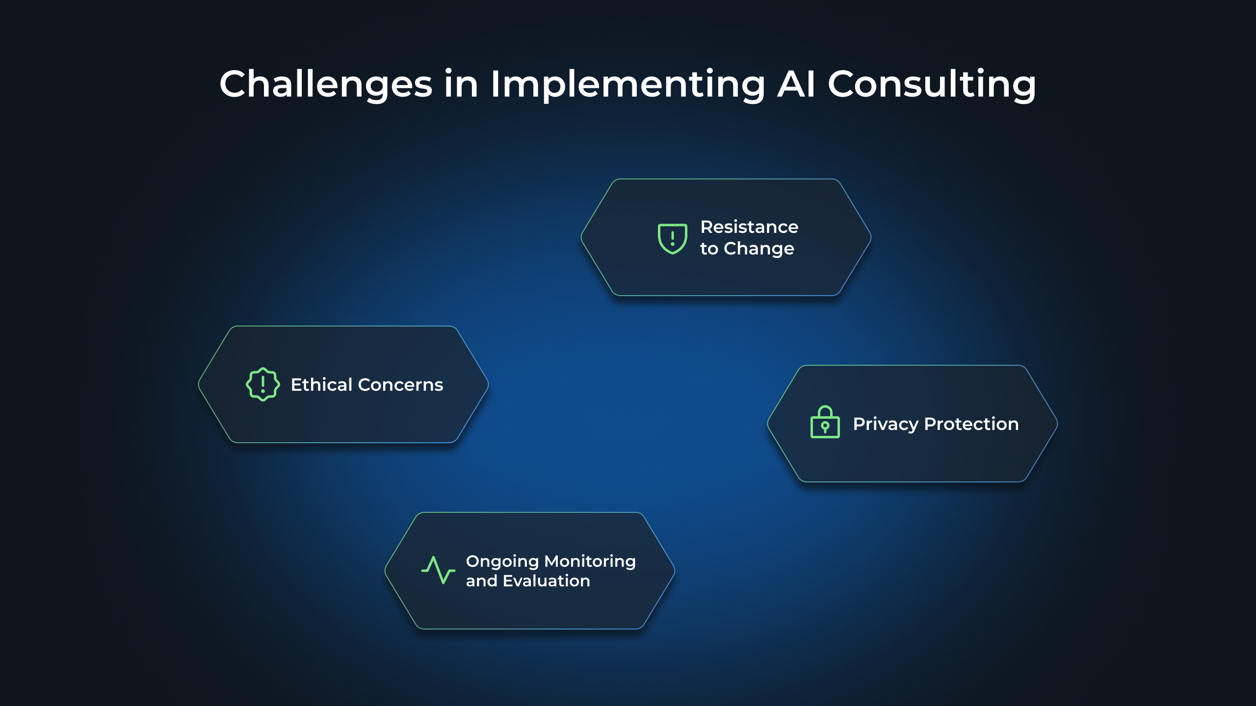 Challenges in Implementing AI Consulting: Resistance to Change, Ethical Concerns, Privacy Protection, Ongoing Monitoring and Evaluation
