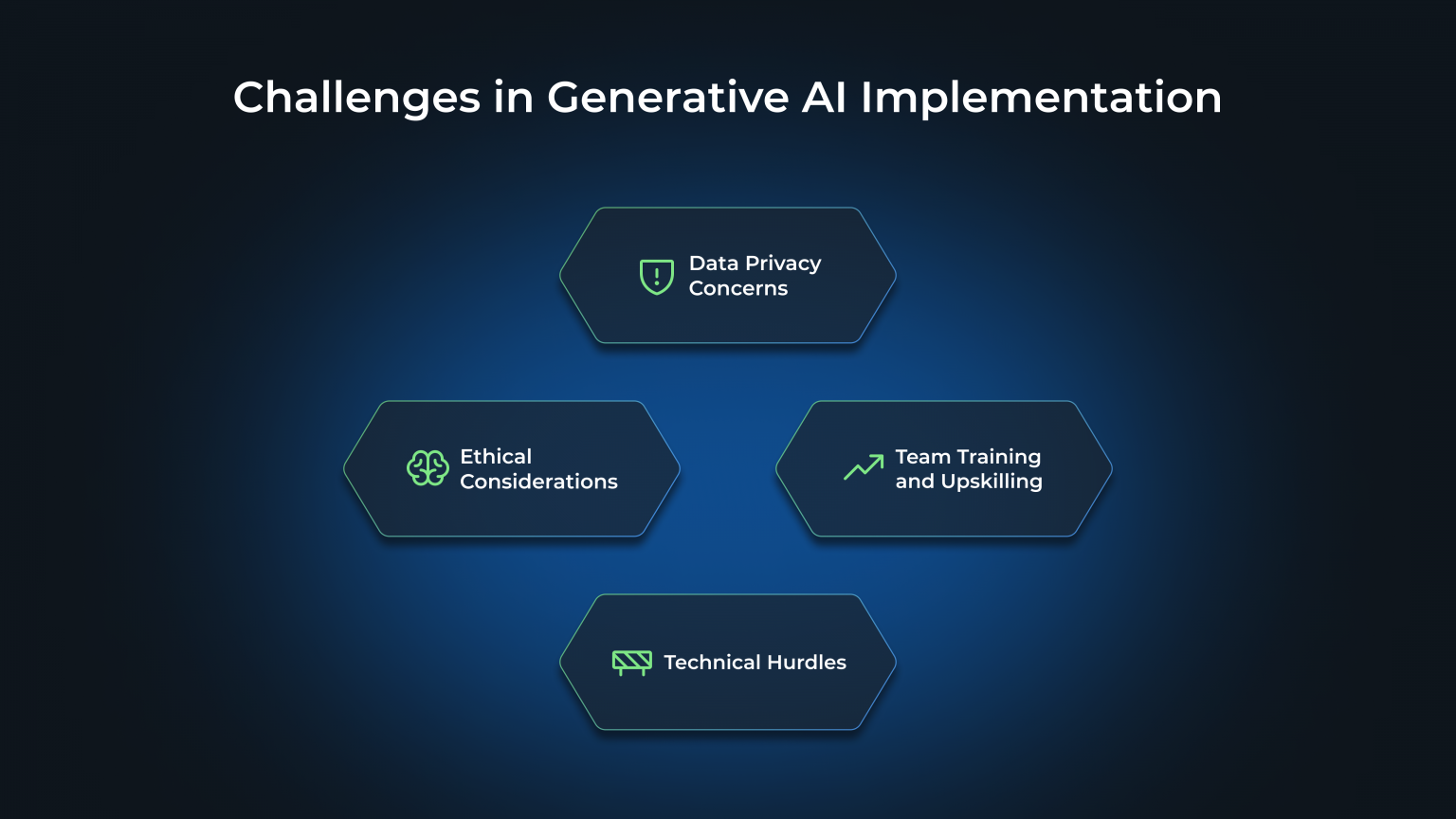 How Generative AI Improves Your Business? - WeSoftYou