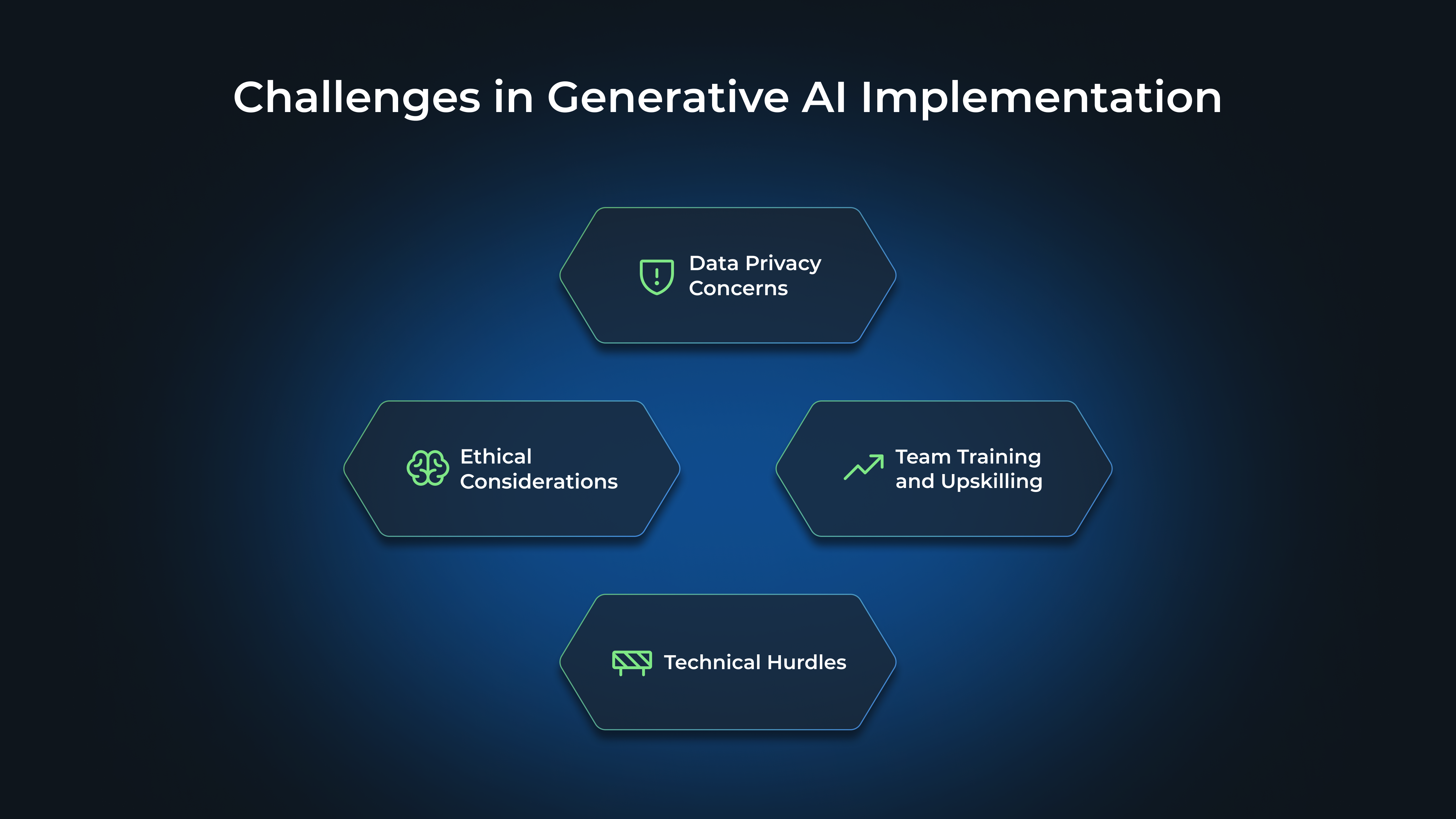 Challenges in Generative AI Implementation: Data Privacy Concerns, Ethical Considerations, Team Training and Upskilling, Technical Hurdles
