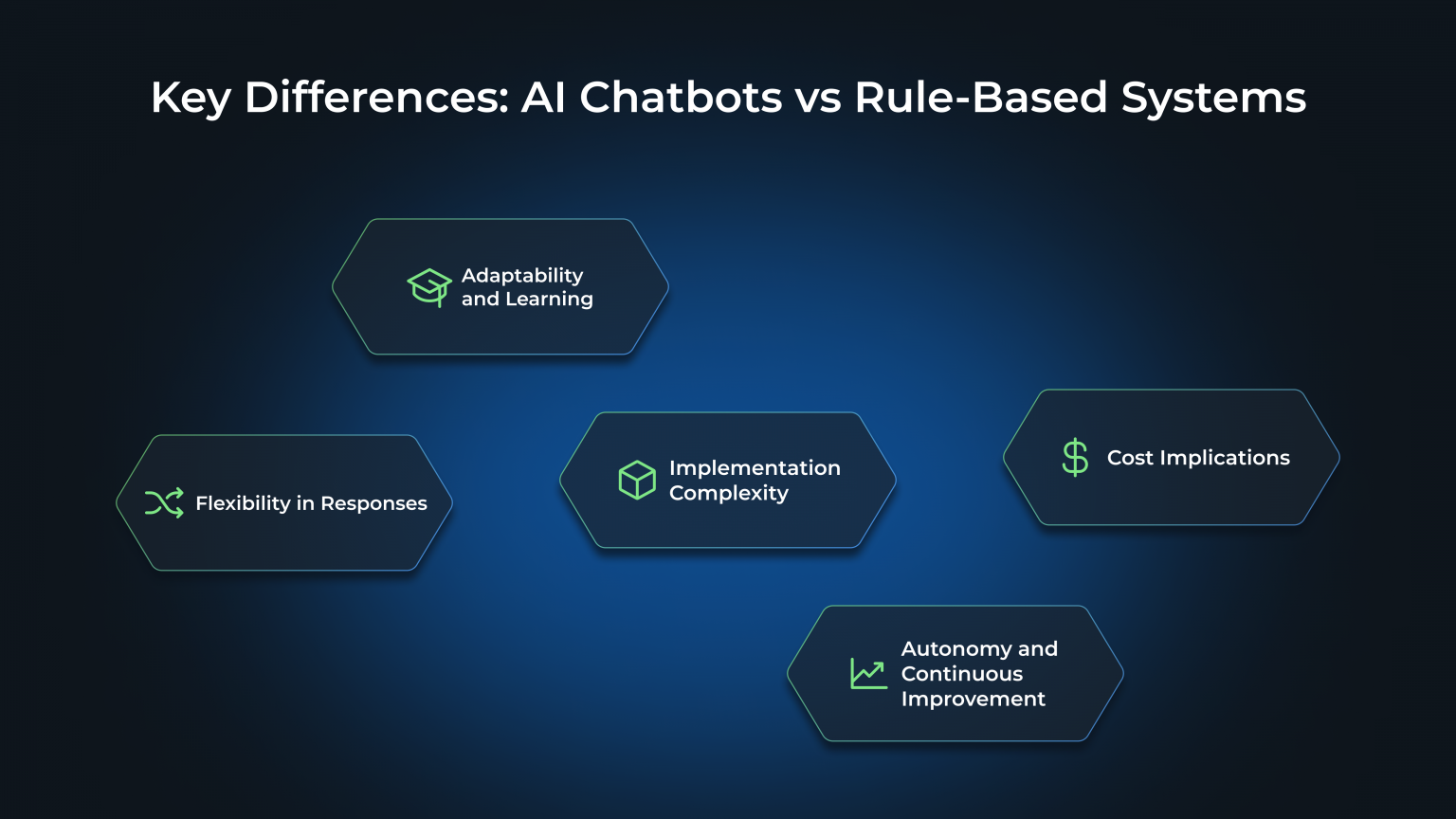 AI Chatbot vs Rule-based: What Is the Difference? - WeSoftYou