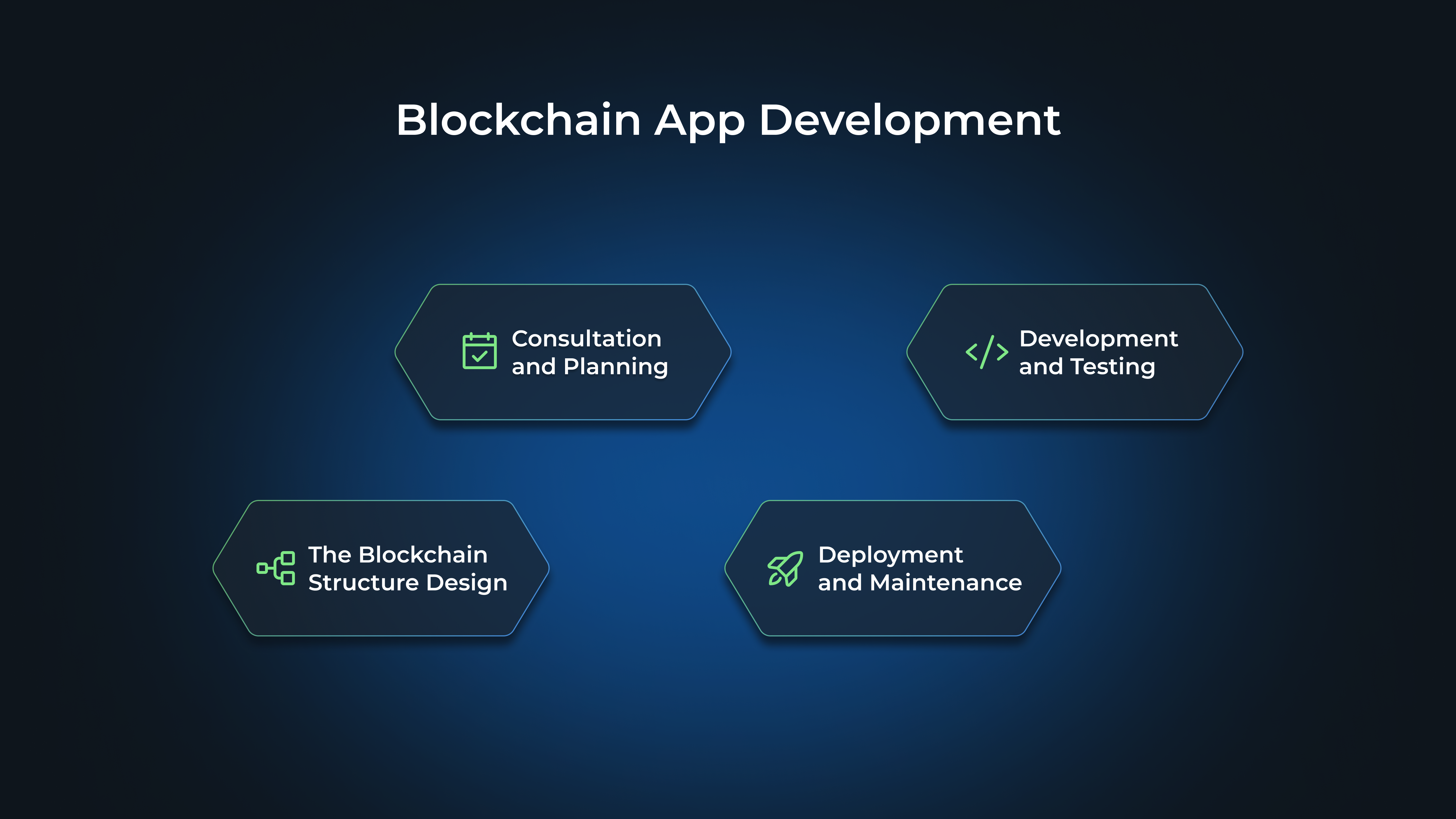 Blockchain App Development: Consultation and Planning, The Blockchain Structure Design, Development and Testing, Deployment and Maintenance
