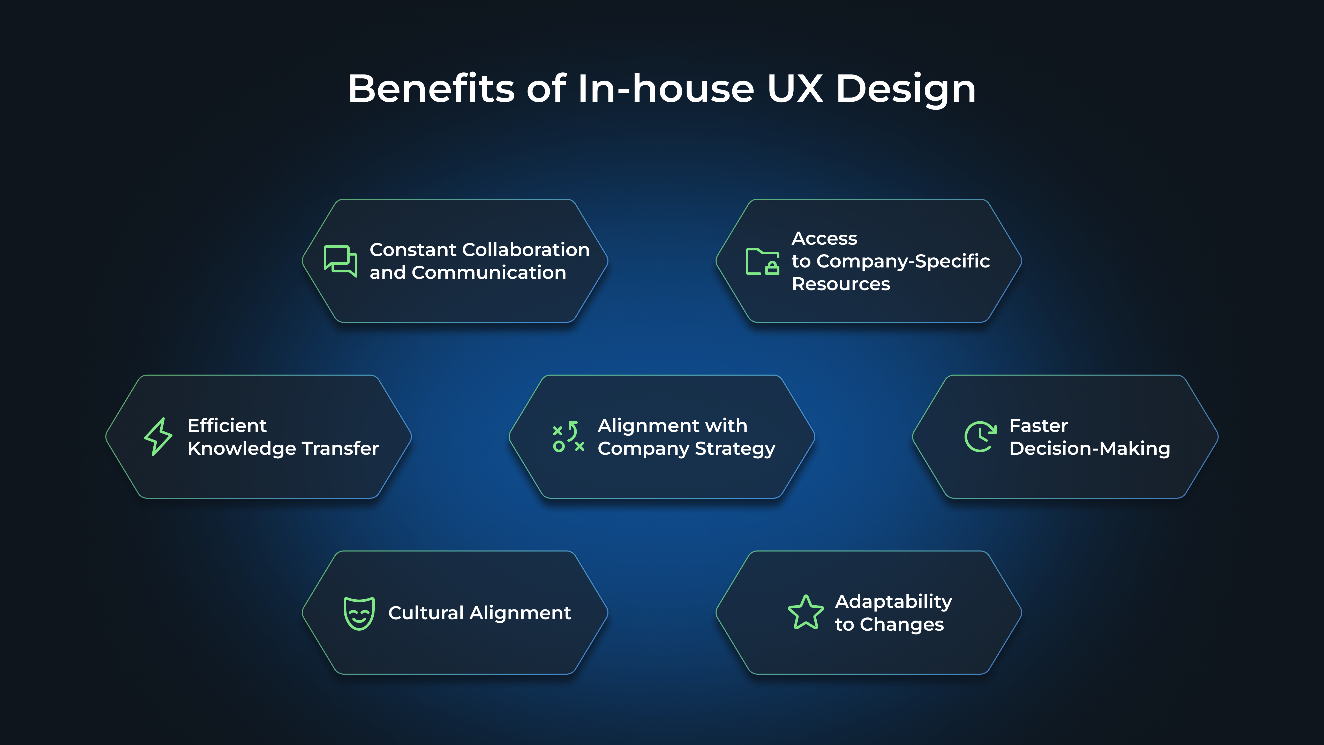 Benefits of In-house UX Design
Constant Collaboration and Communication
Access to Company-Specific Resources
Efficient Knowledge Transfer
Alignment with Company Strategy
Faster Decision-Making
Cultural Alignment
Adaptability to Changes
