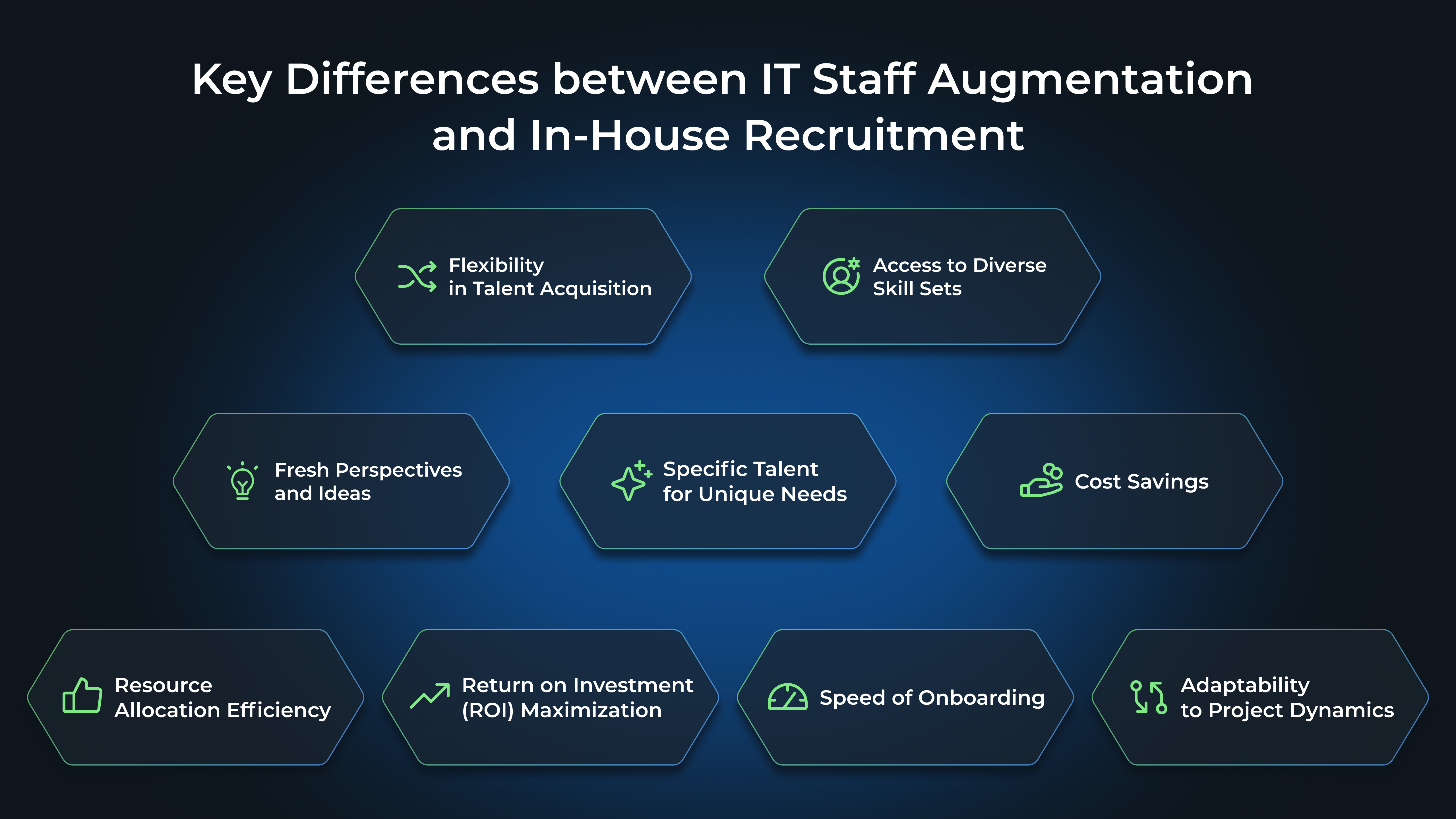 Key Differences between IT Staff Augmentation and In-House Recruitment: Flexibility in Talent Acquisition, Access to Diverse Skill Sets, Fresh Perspectives and Ideas, Specific Talent for Unique Needs, Cost Savings, Resource Allocation Efficiency, Return on Investment (ROI) Maximization, Speed of Onboarding, Adaptability to Project Dynamics
