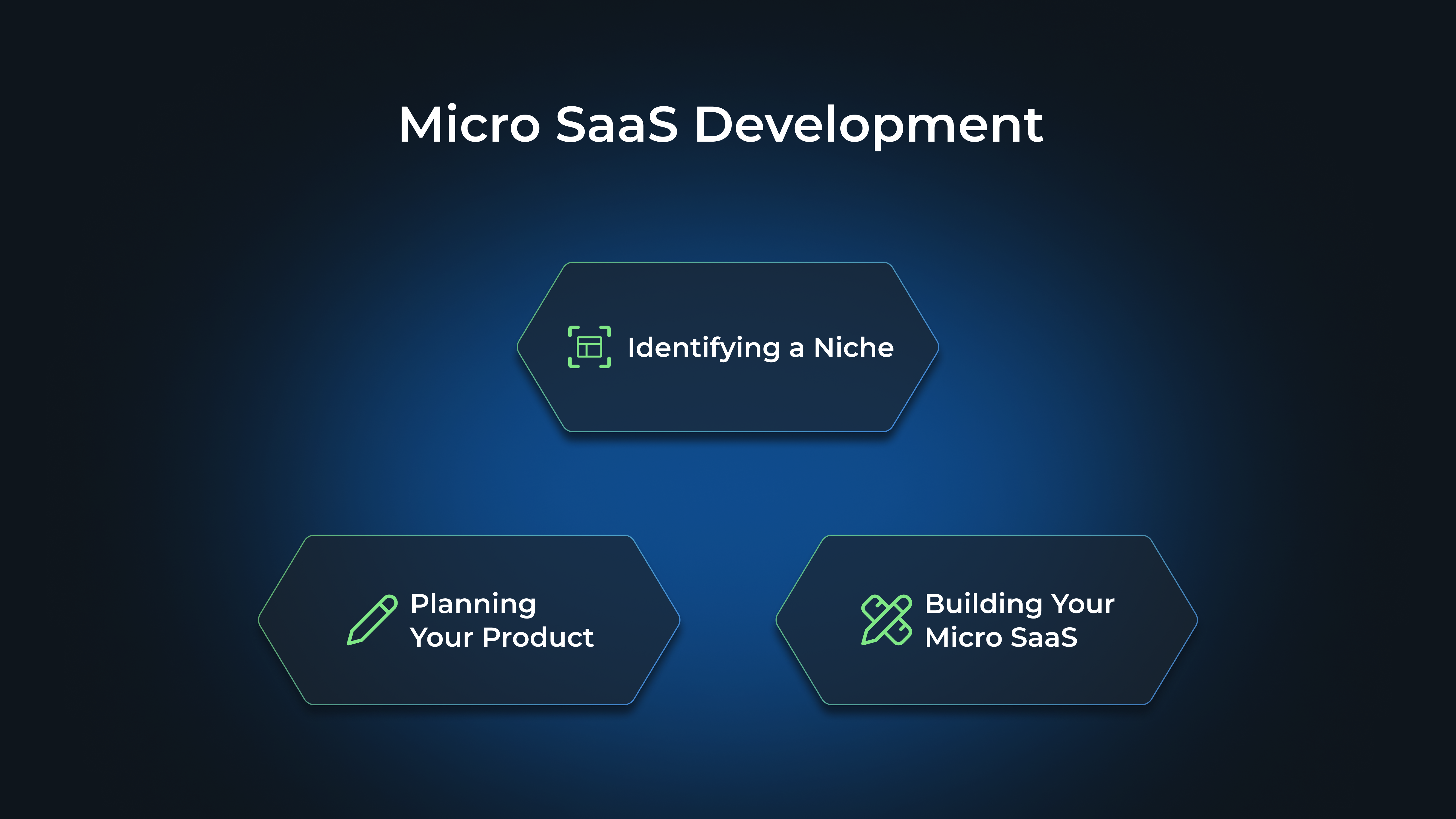 Micro SaaS Development: Identifying a Niche, Planning Your Product, Building Your Micro SaaS
