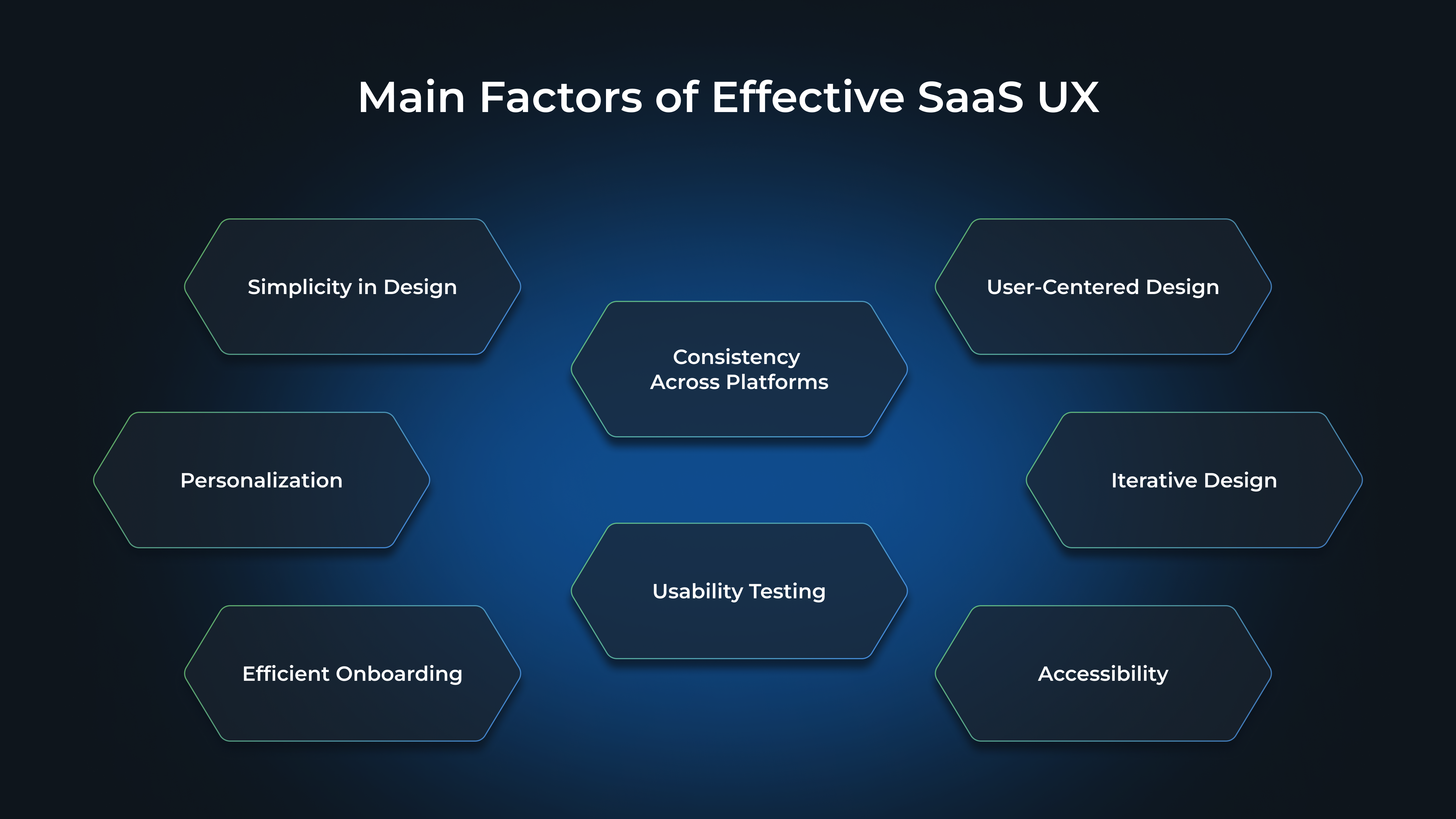 Main Factors of Effective SaaS UX: Simplicity in Design, Consistency Across Platforms, User-Centered Design, Personalization, Usability Testing, Iterative Design, Efficient Onboarding
Accessibility
