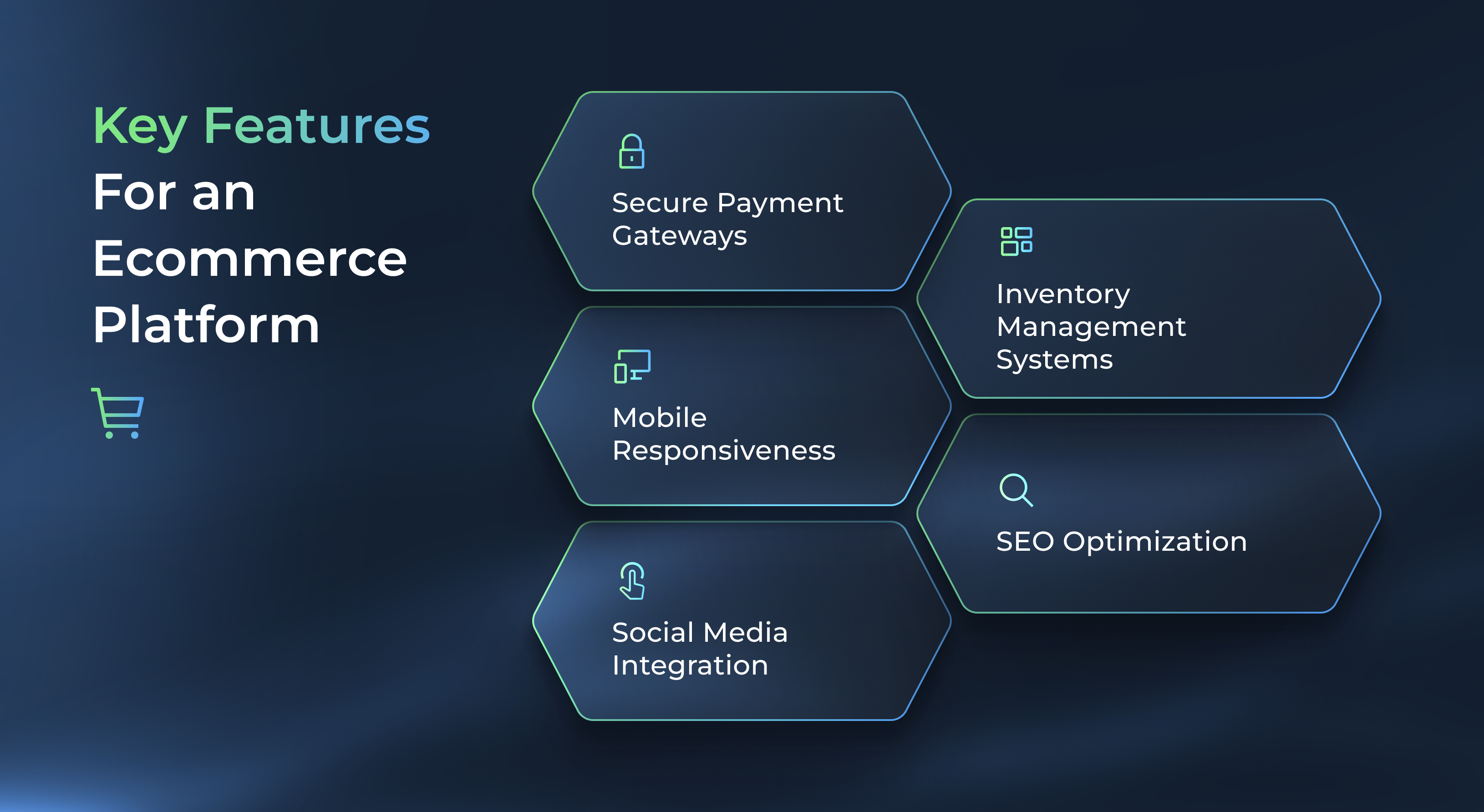 Key Features For an Ecommerce Platform
Secure Payment Gateways
Inventory Management Systems
Mobile Responsiveness
SEO Optimization
Social Media Integration
