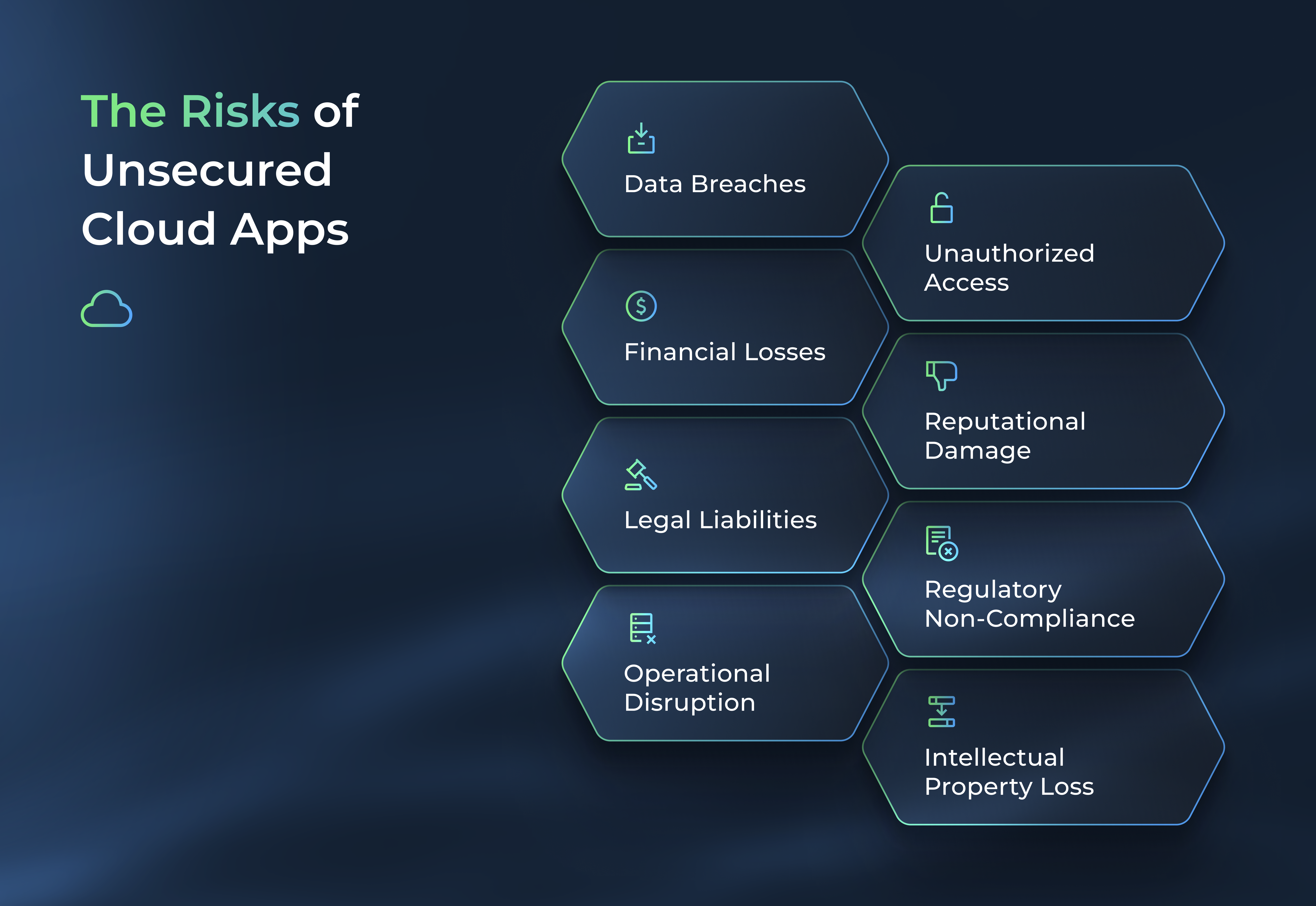 The Risks of Unsecured Cloud Apps
Data Breaches
Unauthorized Access
Financial Losses
Reputational Damage
Legal Liabilities
Regulatory Non-Compliance
Operational Disruption
Intellectual Property Loss
