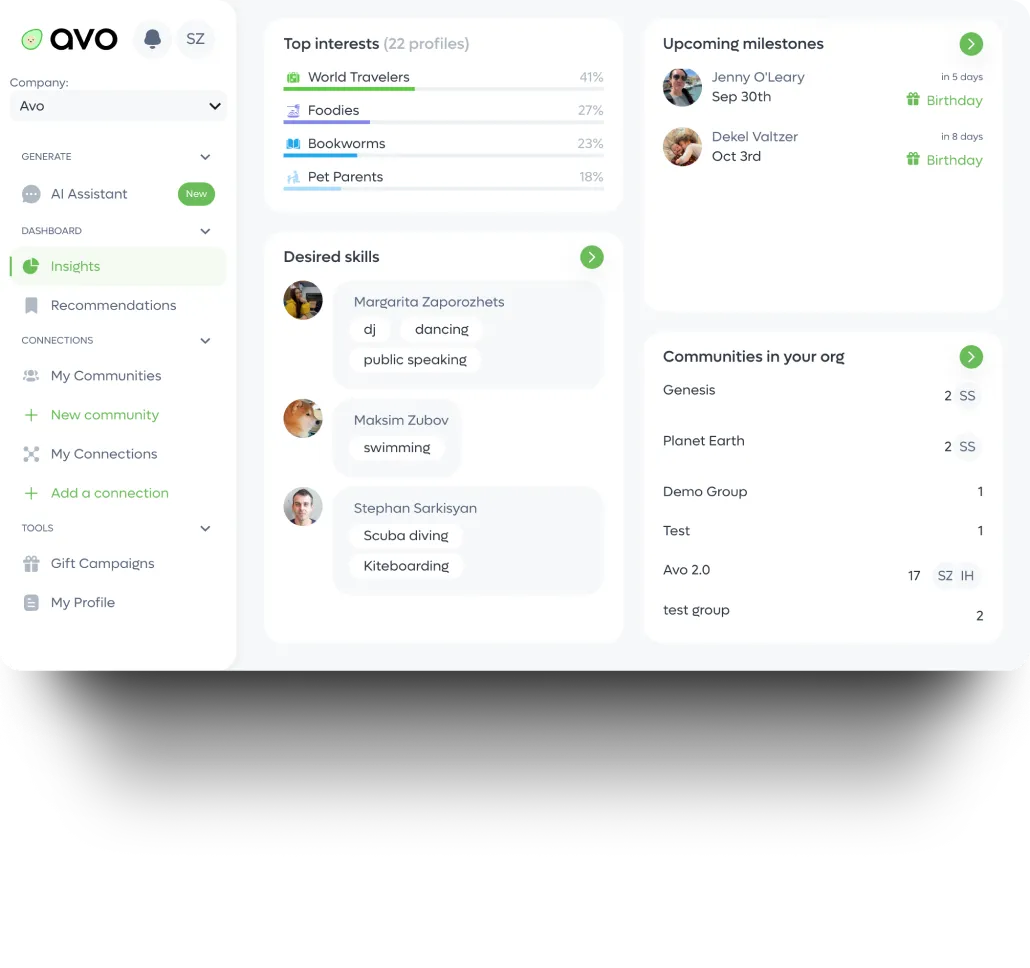 Avo
