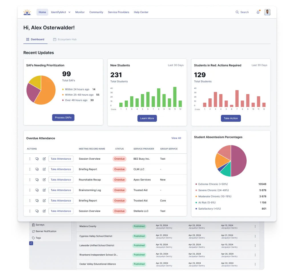 K-12 Data Management Platform for an EdTech Nonprofit