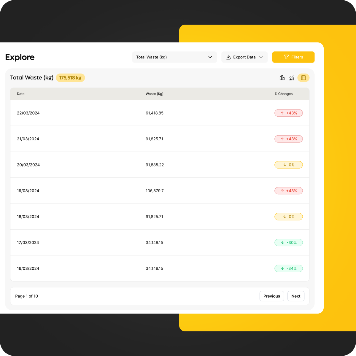Real-Time Carbon Footprint Analytics Platform for Positive Carbon, image #11 - WeSoftYou Real-Time Carbon Footprint Analytics Platform for Positive Carbon, image #11