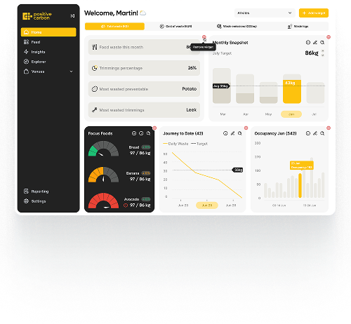 Real-Time Carbon Footprint Analytics Platform for Positive Carbon