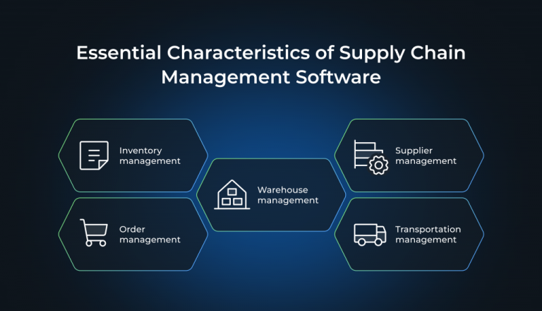 Cost to Develop Supply Chain Management Software: Full Guide
